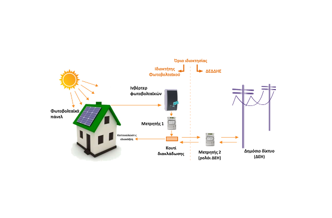 Φωτοβολταϊκά για μείωση λογαριασμών - Net Metering