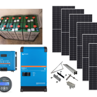 Smart Home Solar Plus – Αυτόνομο φωτοβολταϊκό πακέτο για μόνιμη κατοικία