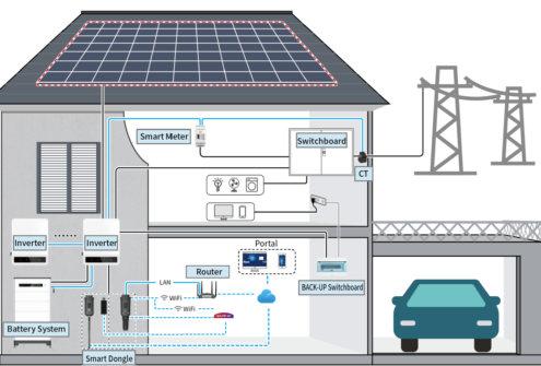 Φωτοβολταϊκό πακέτο 30kW με μπαταρία και δυνατότητα έκτακτης ρευματοδότησης σε διακοπές ρεύματος και μηδενική επιστροφής ρεύματος στο δίκτυο (zero feed-in)